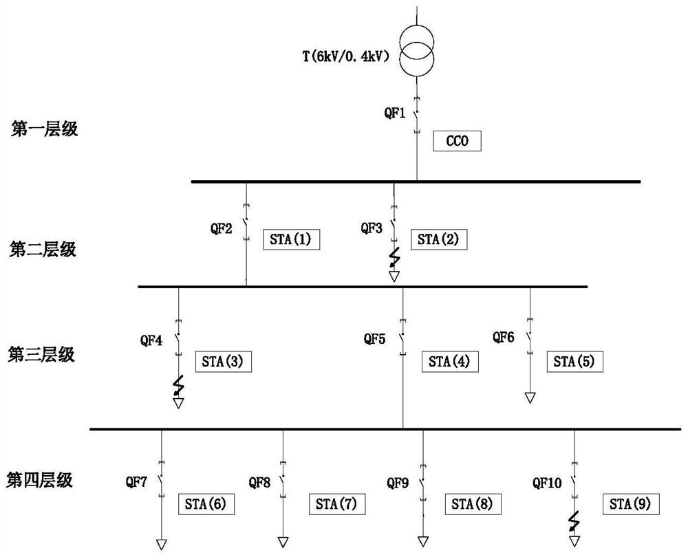 Low-voltage transformer area short-circuit fault positioning system and method based on HPLC (High Performance Liquid Chromatography) communication