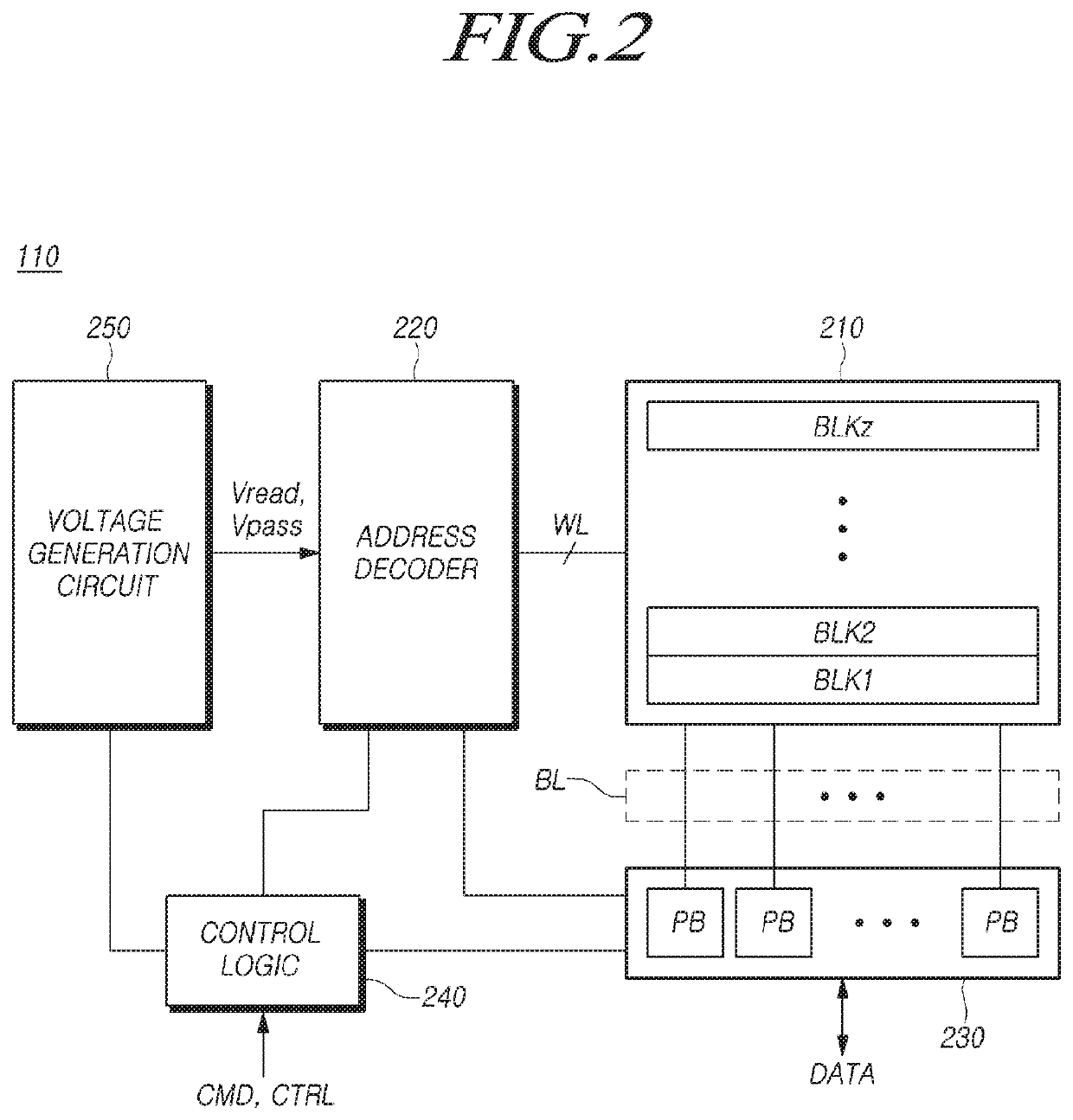 Memory system, memory controller and operating method thereof