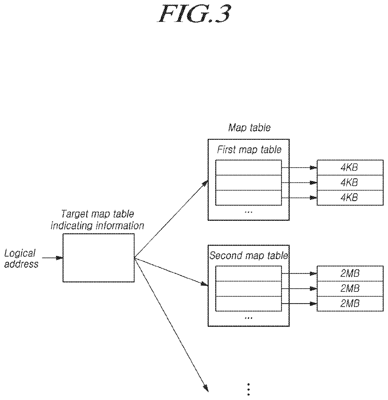 Memory system, memory controller and operating method thereof