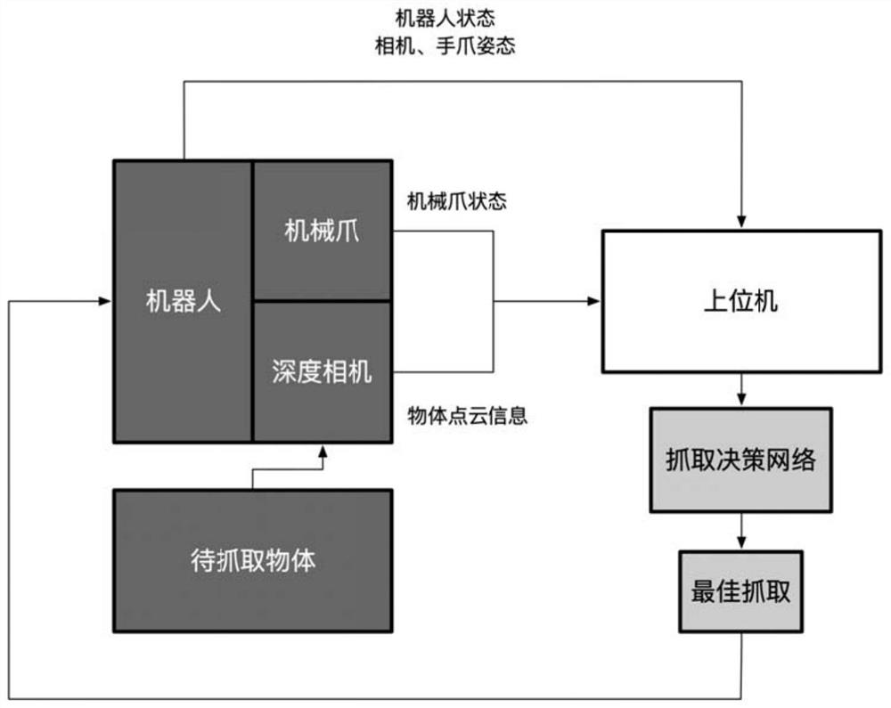 Robot intelligent grabbing method based on digital twinning and deep neural network