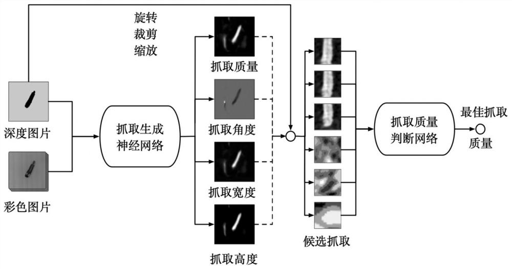 Robot intelligent grabbing method based on digital twinning and deep neural network