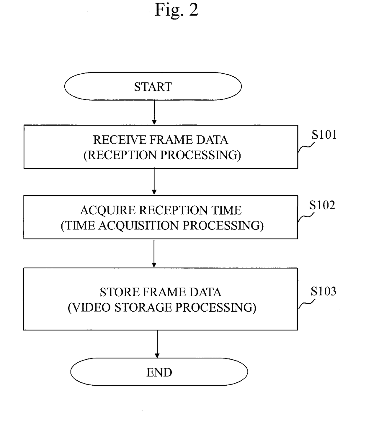 Data processing apparatus, data processing method, and computer readable medium