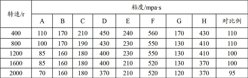 Water base guanidine gum fracturing fluid and preparation method thereof