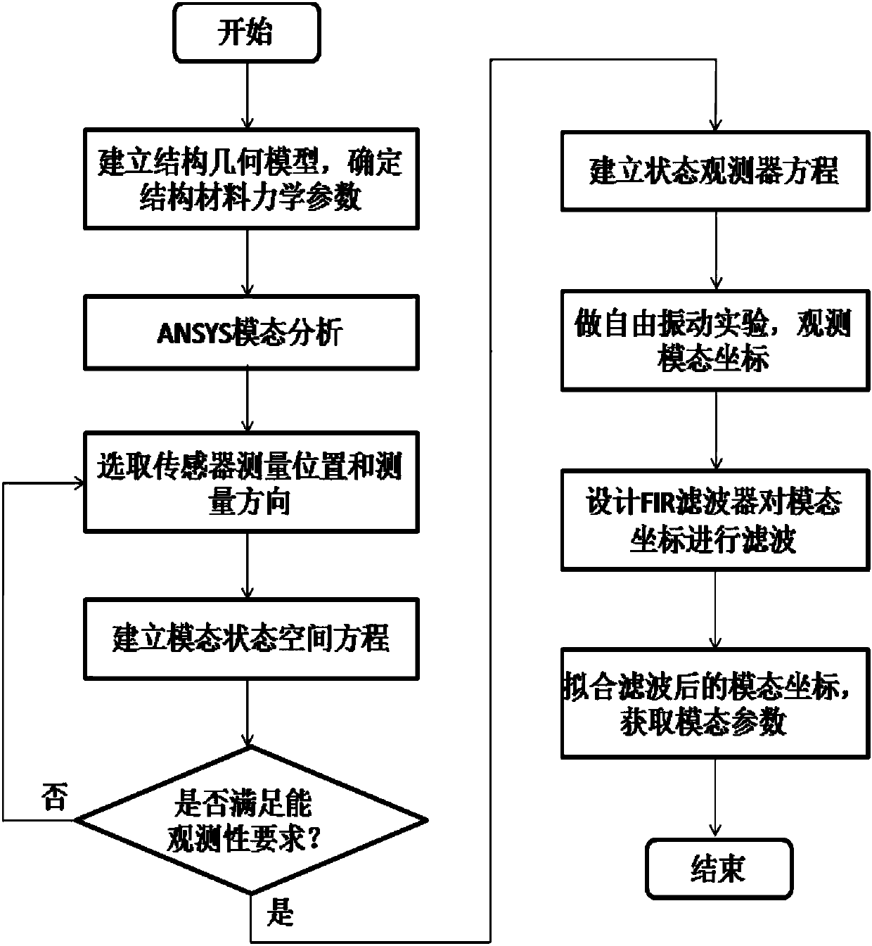 Vibration mode parameter identification method based on state observer