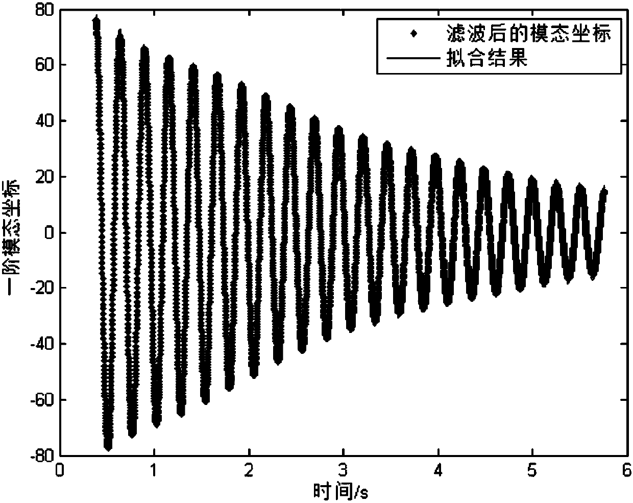 Vibration mode parameter identification method based on state observer