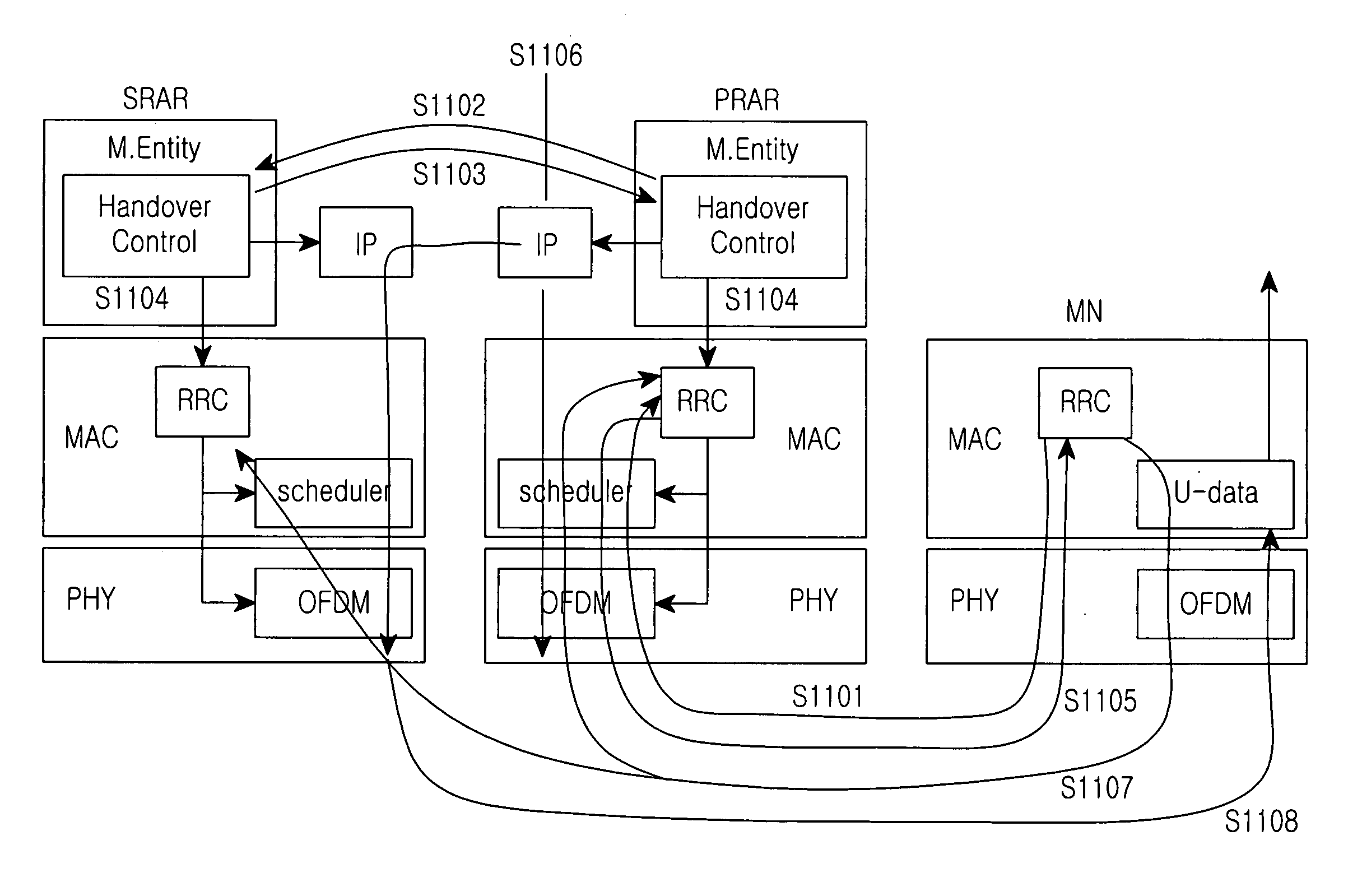 Handover method for OFDM wireless communication system