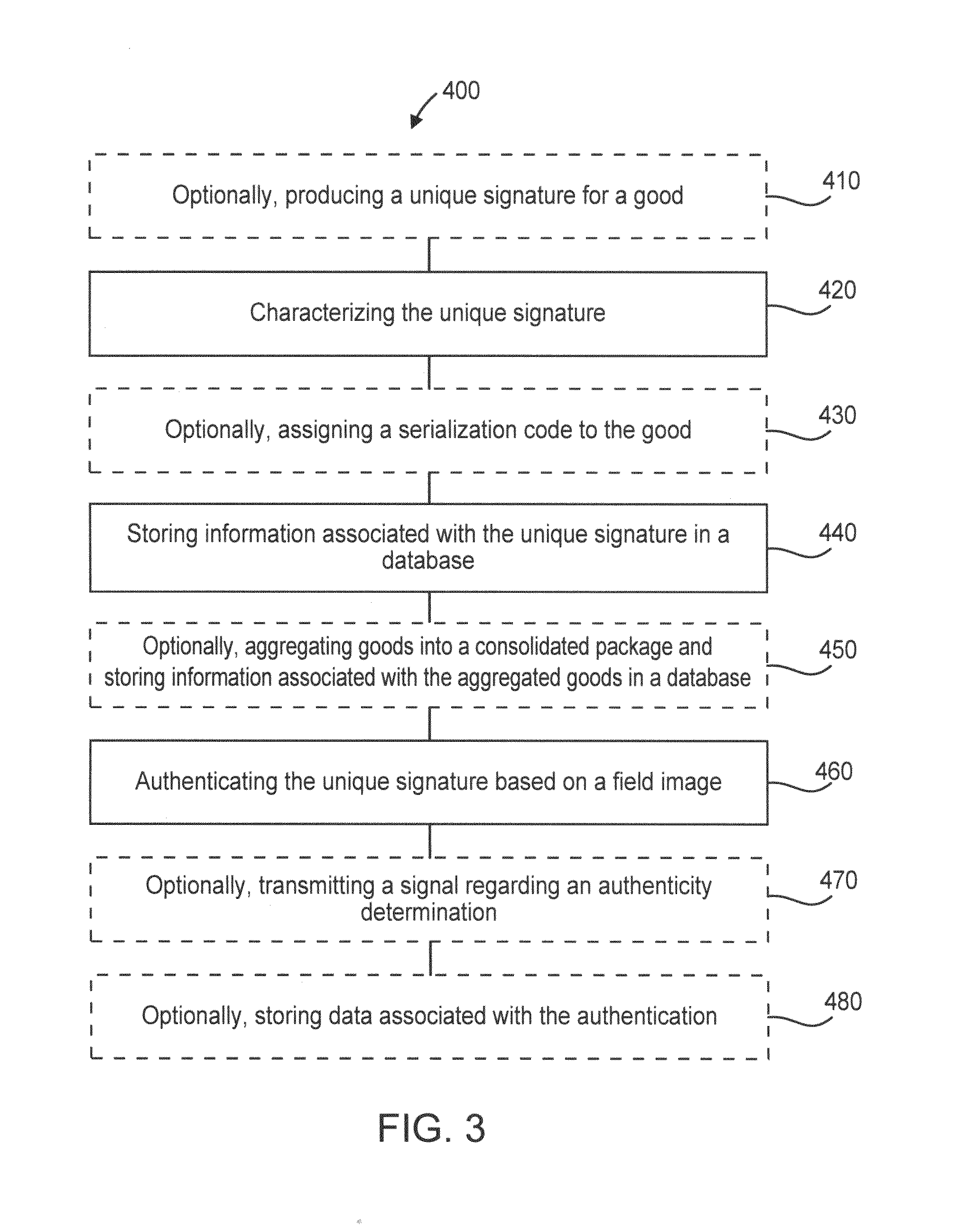 Systems and Methods for tracking and authenticating goods