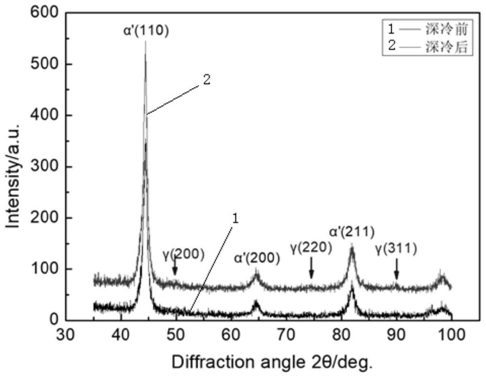 Ultrahigh-carbon bearing steel material for high-speed precision bearing as well as preparation method and application of ultrahigh-carbon bearing steel material