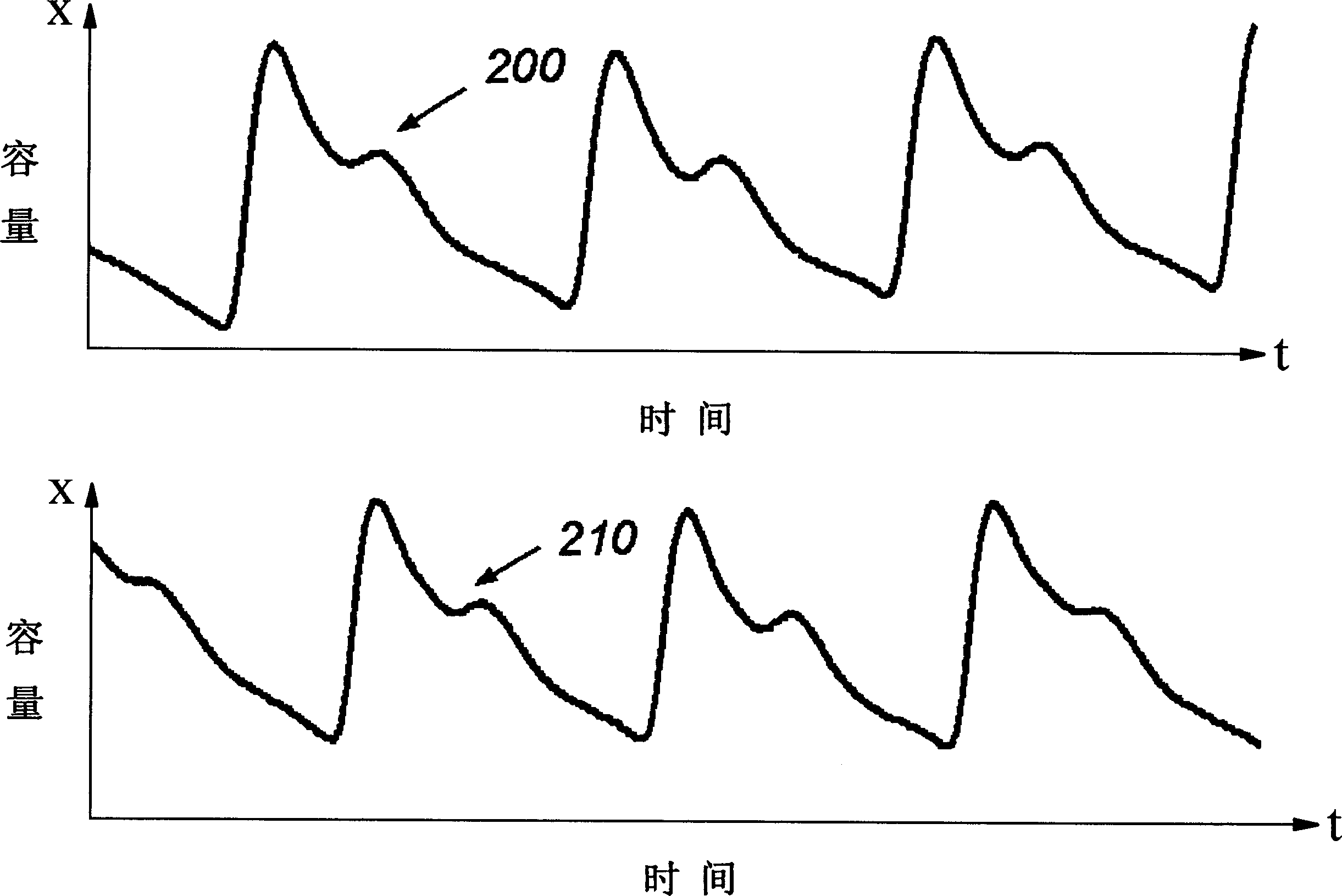 Identification and authenticaton method