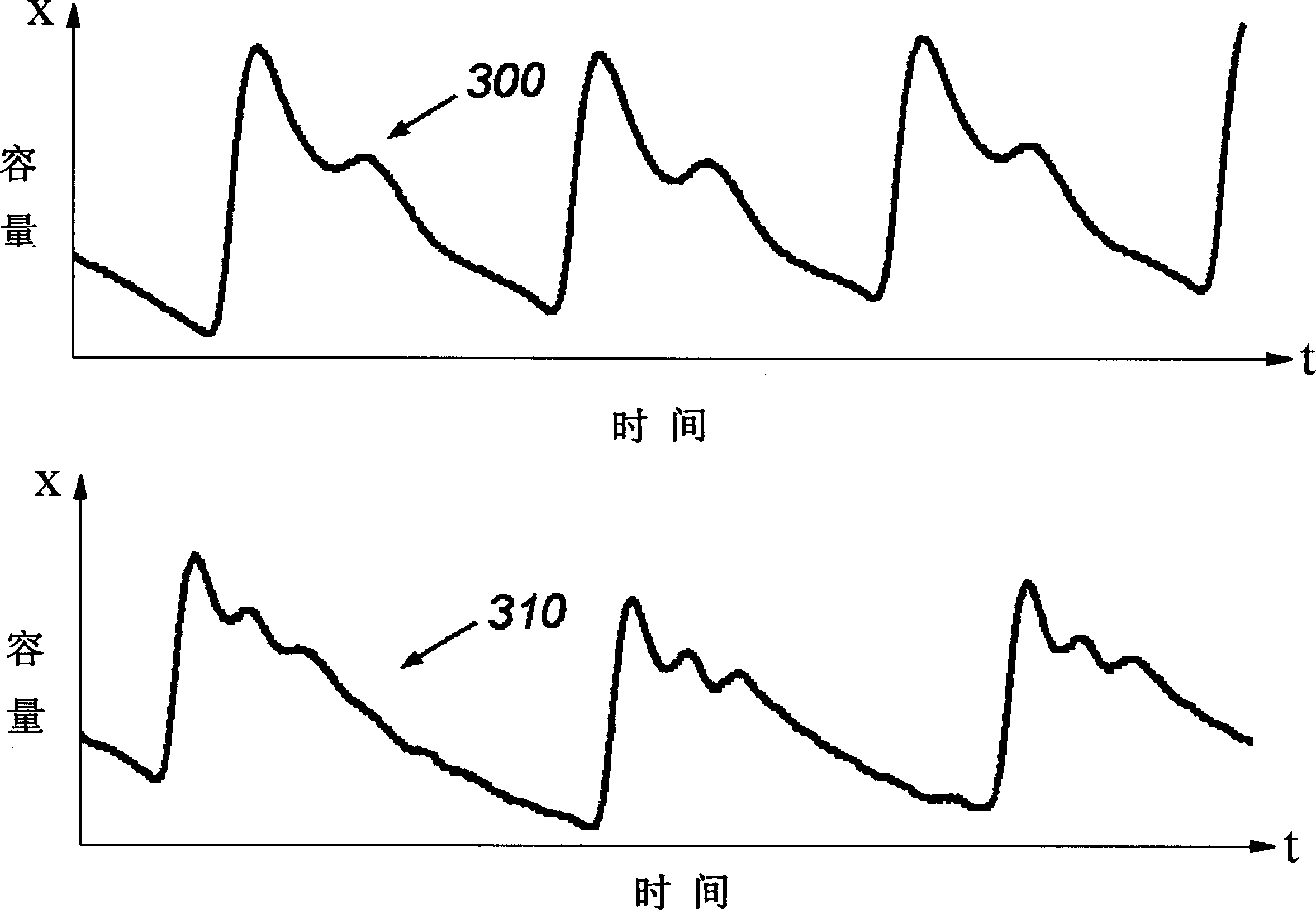 Identification and authenticaton method