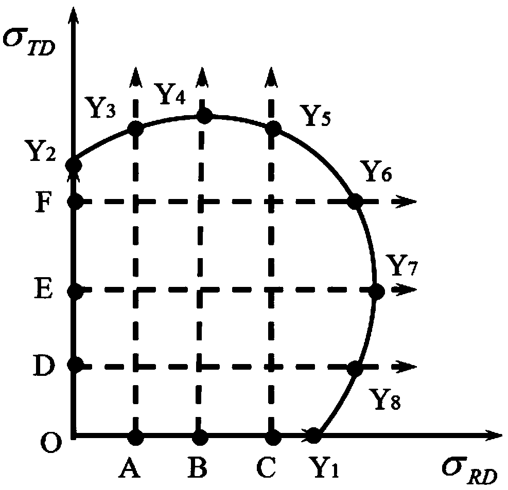 A method for measuring yield surface under cross tension pre-deformation loading