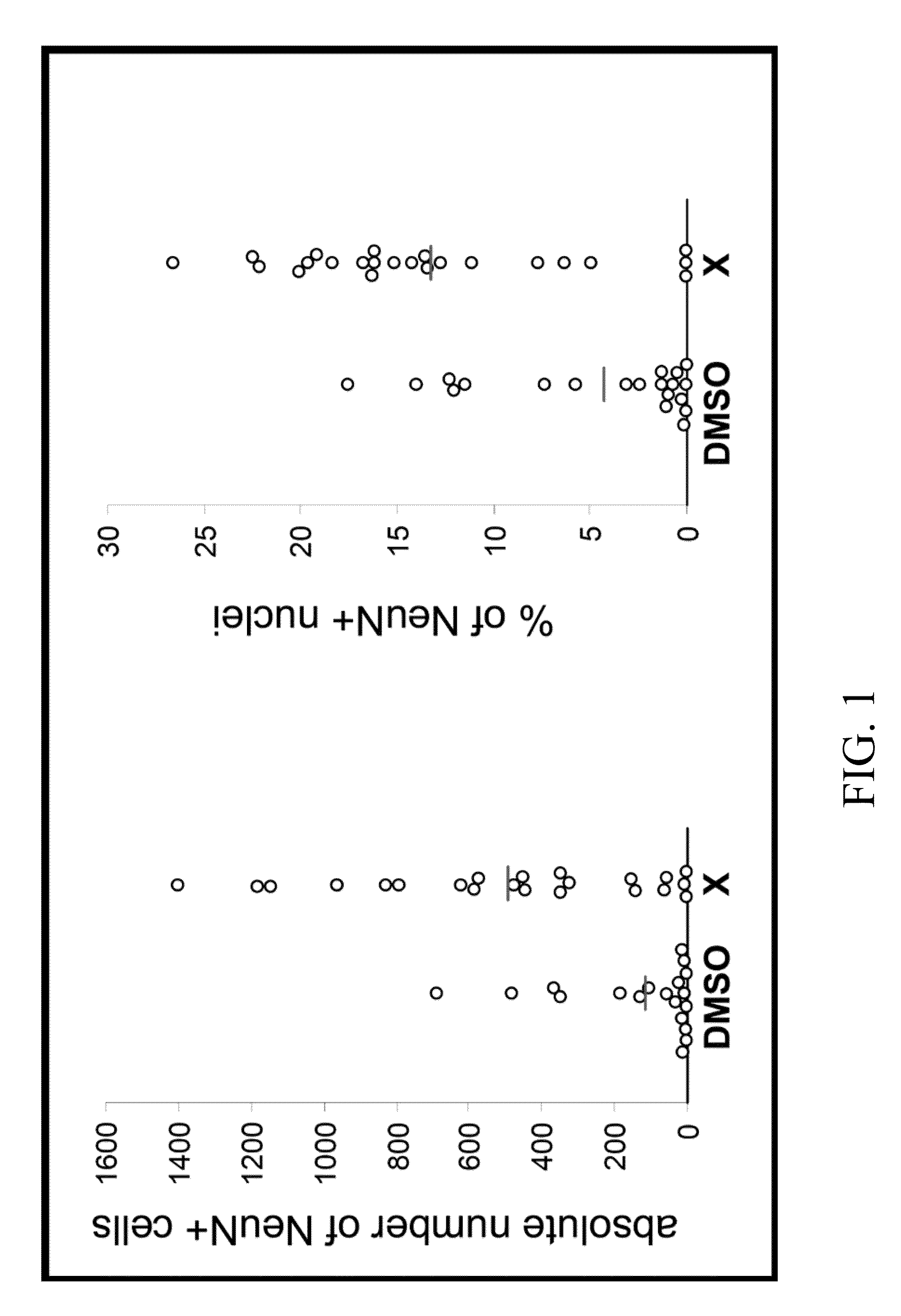 Methods and compositions related to dopaminergic neuronal cells