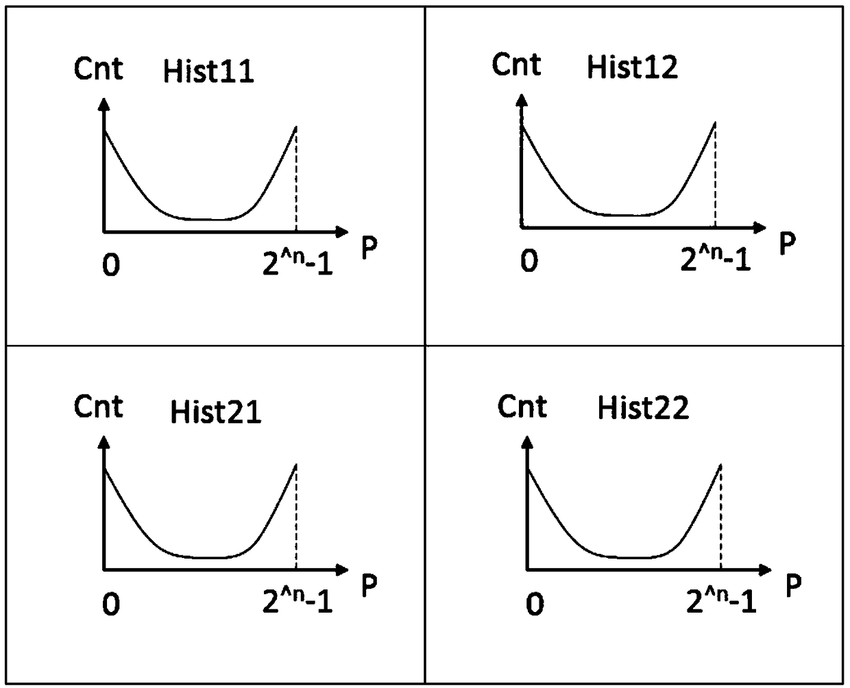 CLHAE image enhancement method based on gray level compression