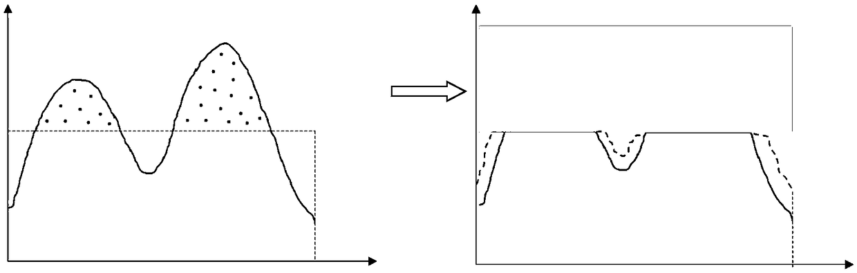 CLHAE image enhancement method based on gray level compression