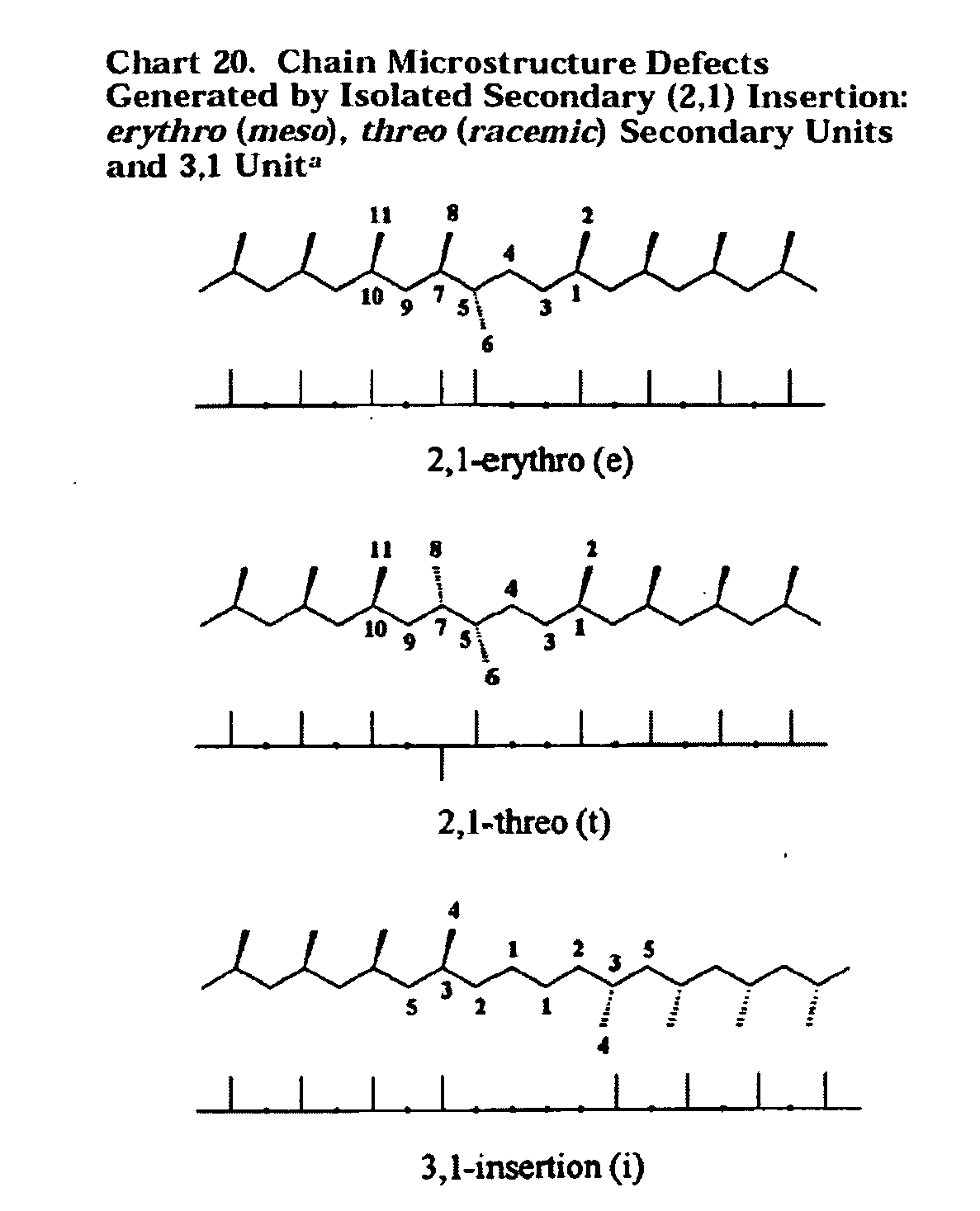 Polymer production at supercritical conditions