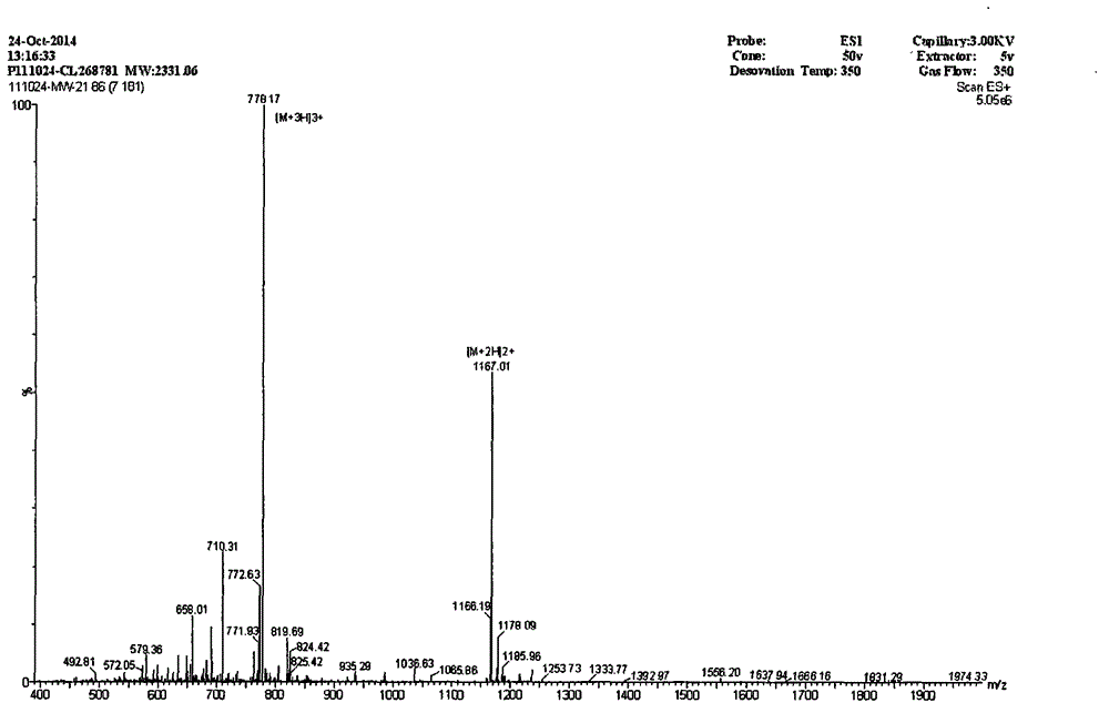 Derived peptide for chicken origin antibacterial peptide as well as preparation method and application thereof