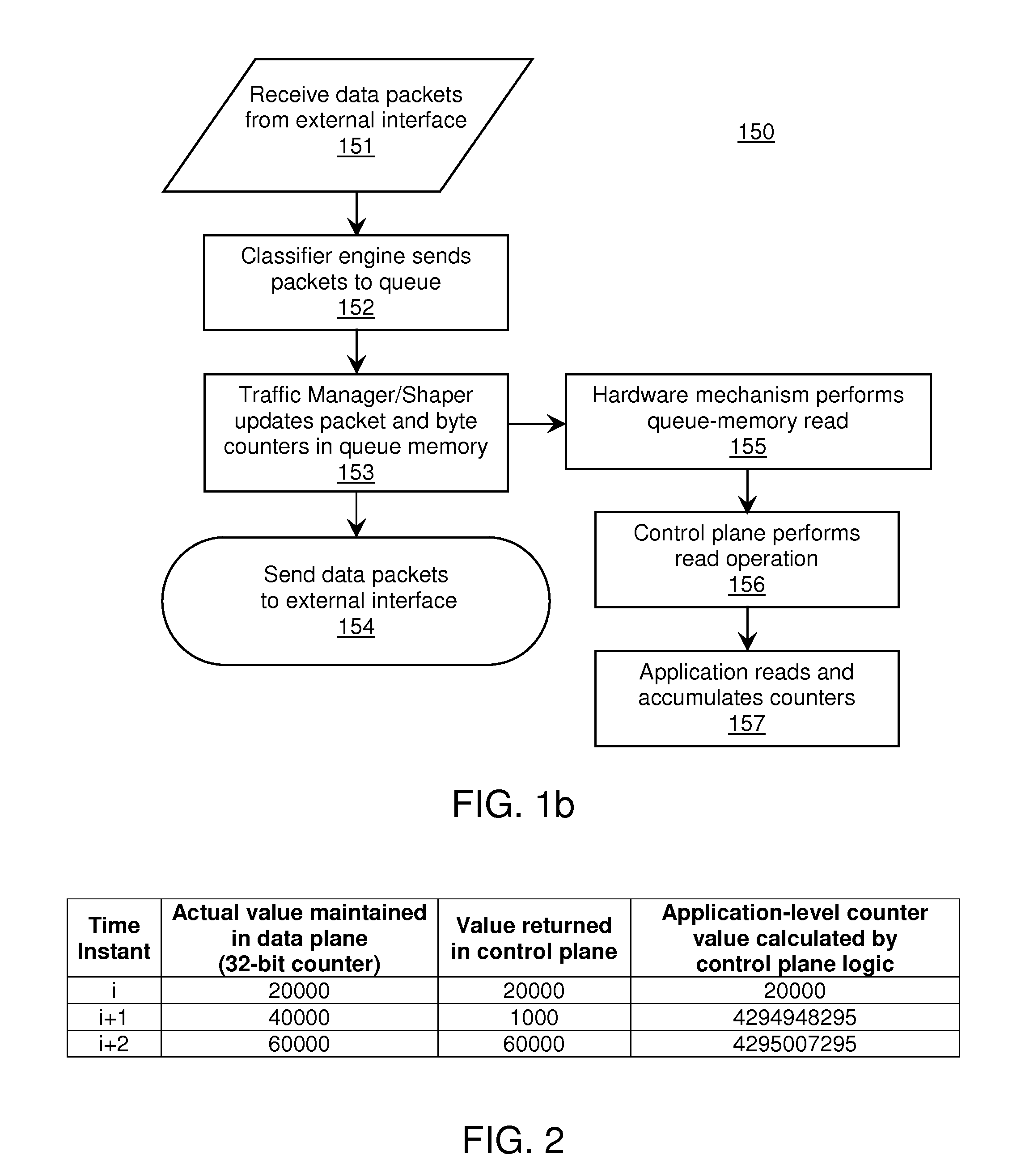 Trend-analysis scheme for reliably reading data values from memory