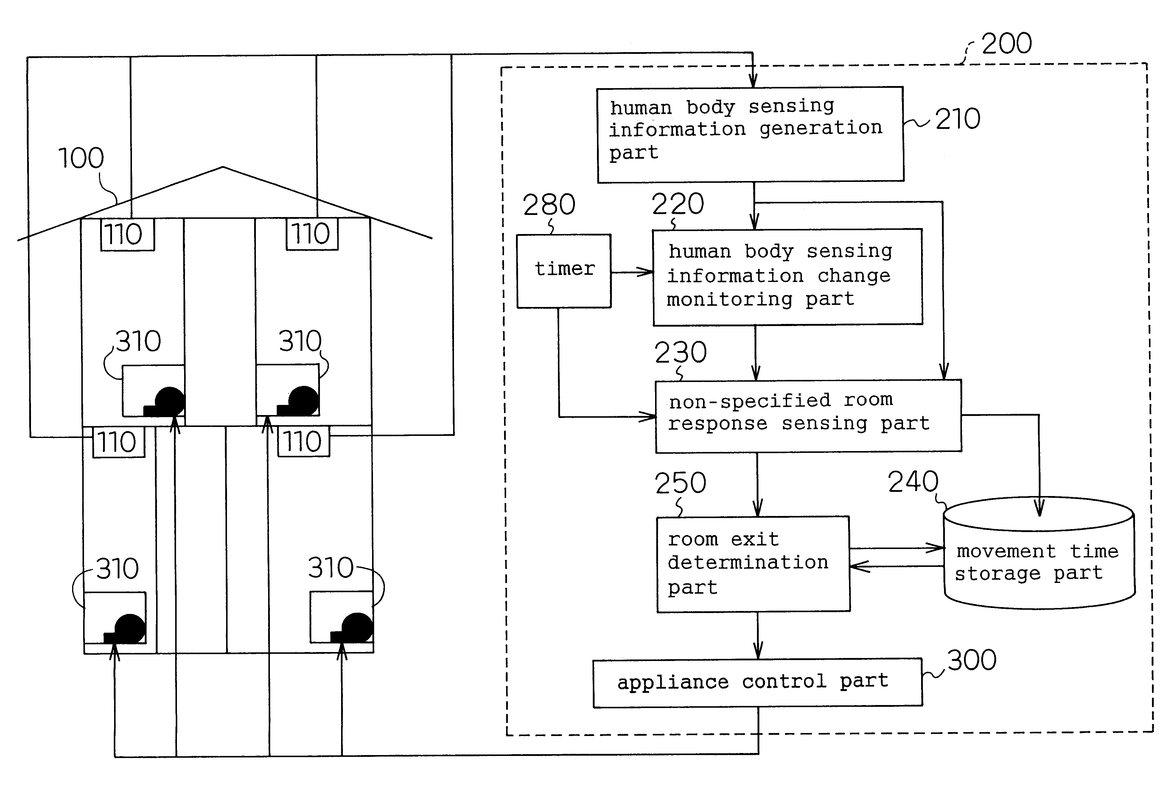 Object state sensing apparatus, object state sensing method, home electronic appliance, network adapter and medium