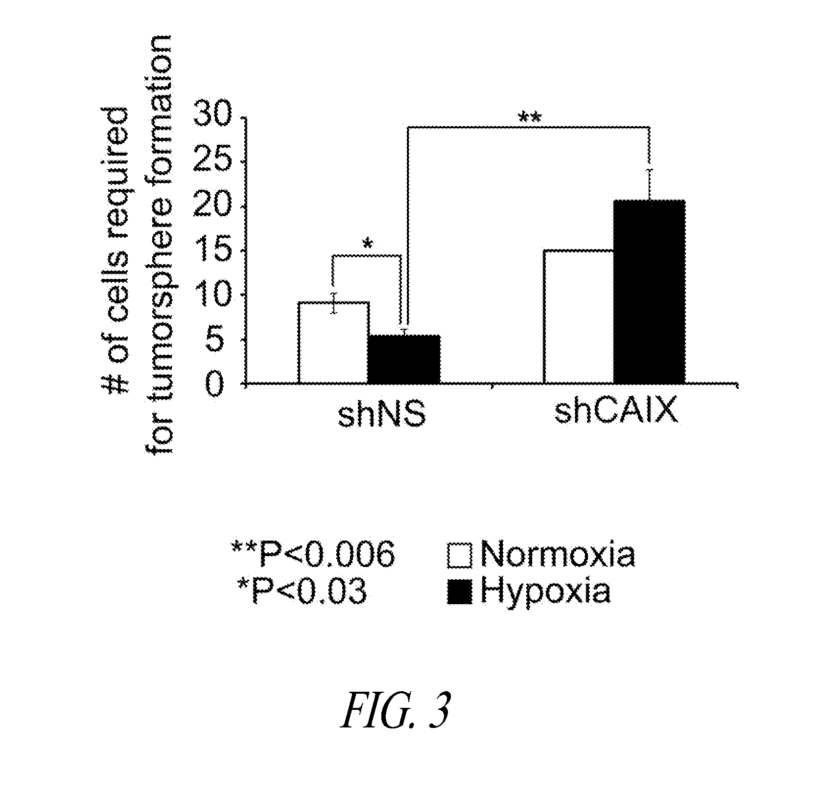 Carbonic anhydrase ix-related markers and use thereof