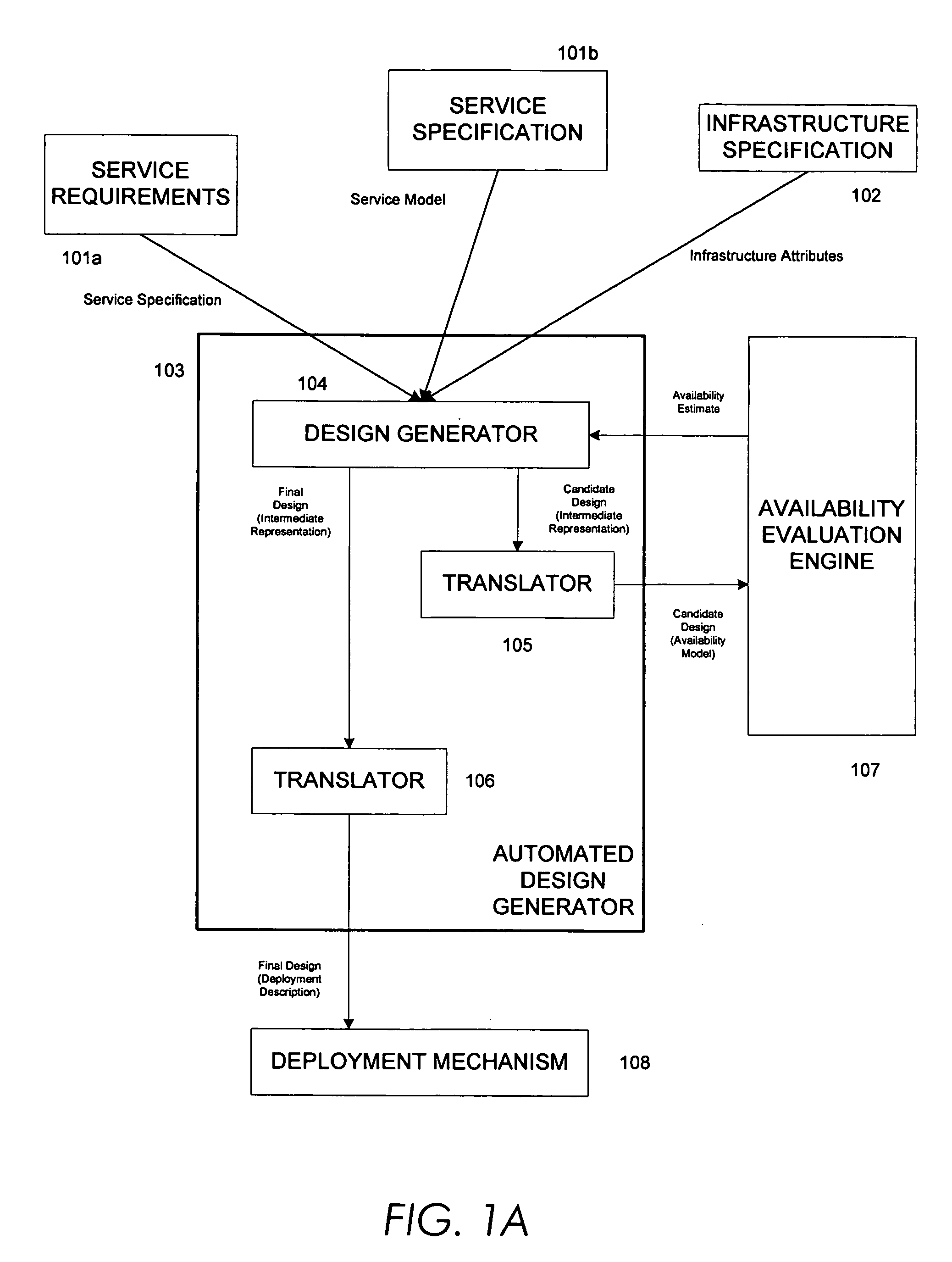 Method and apparatus for designing multi-tier systems