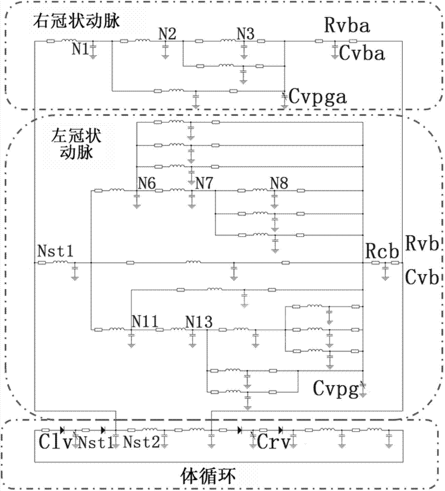 Hemodynamic fast planning method for personalized coronary artery bypass graft surgery