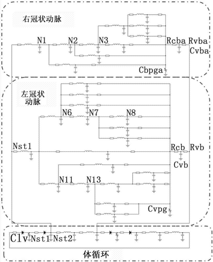 Hemodynamic fast planning method for personalized coronary artery bypass graft surgery