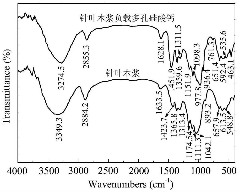 A kind of cellulose loaded porous calcium silicate filter material for heavy metal ion filtration and preparation method thereof