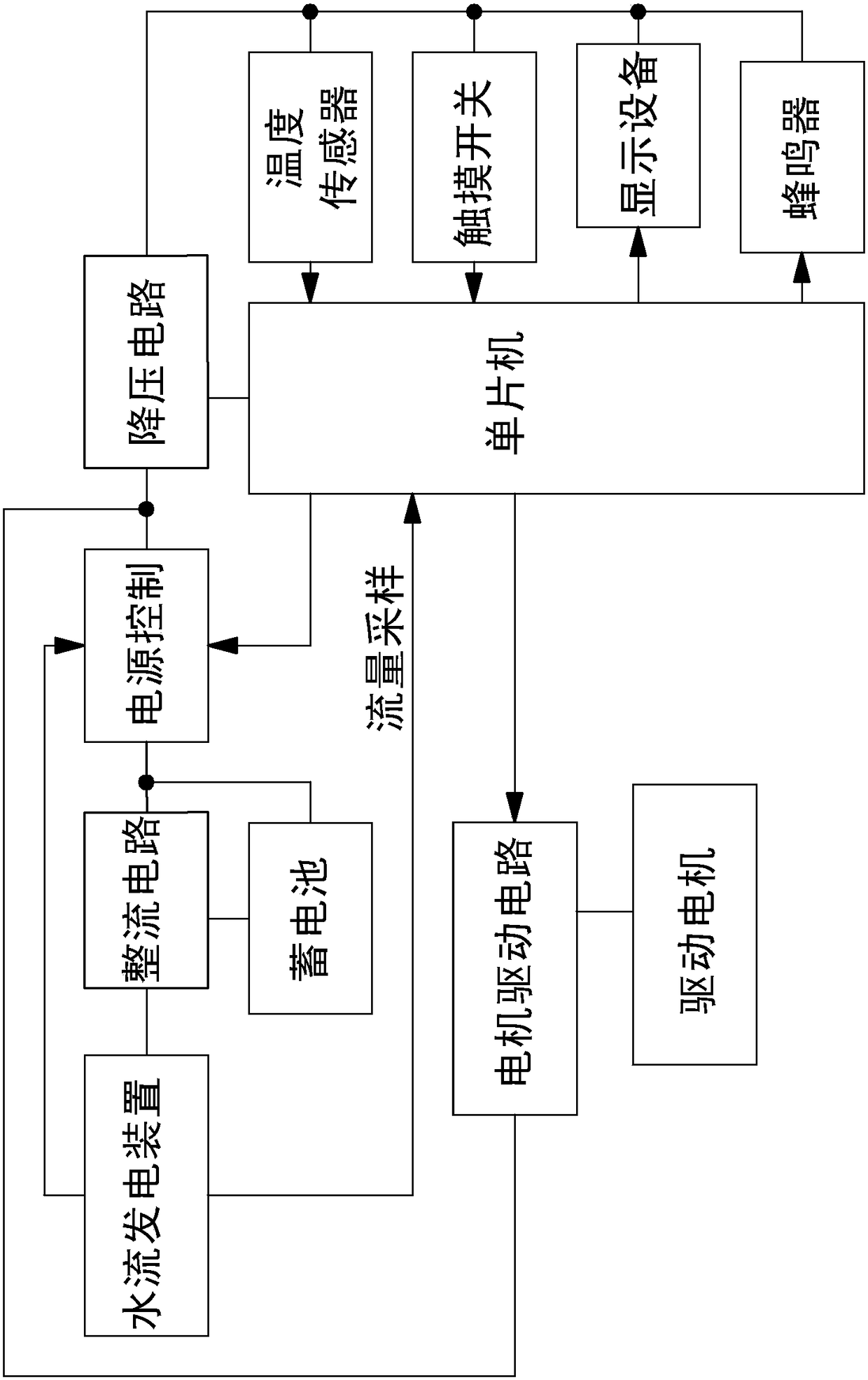 An automatic thermostatic controller for hydroelectric power generation