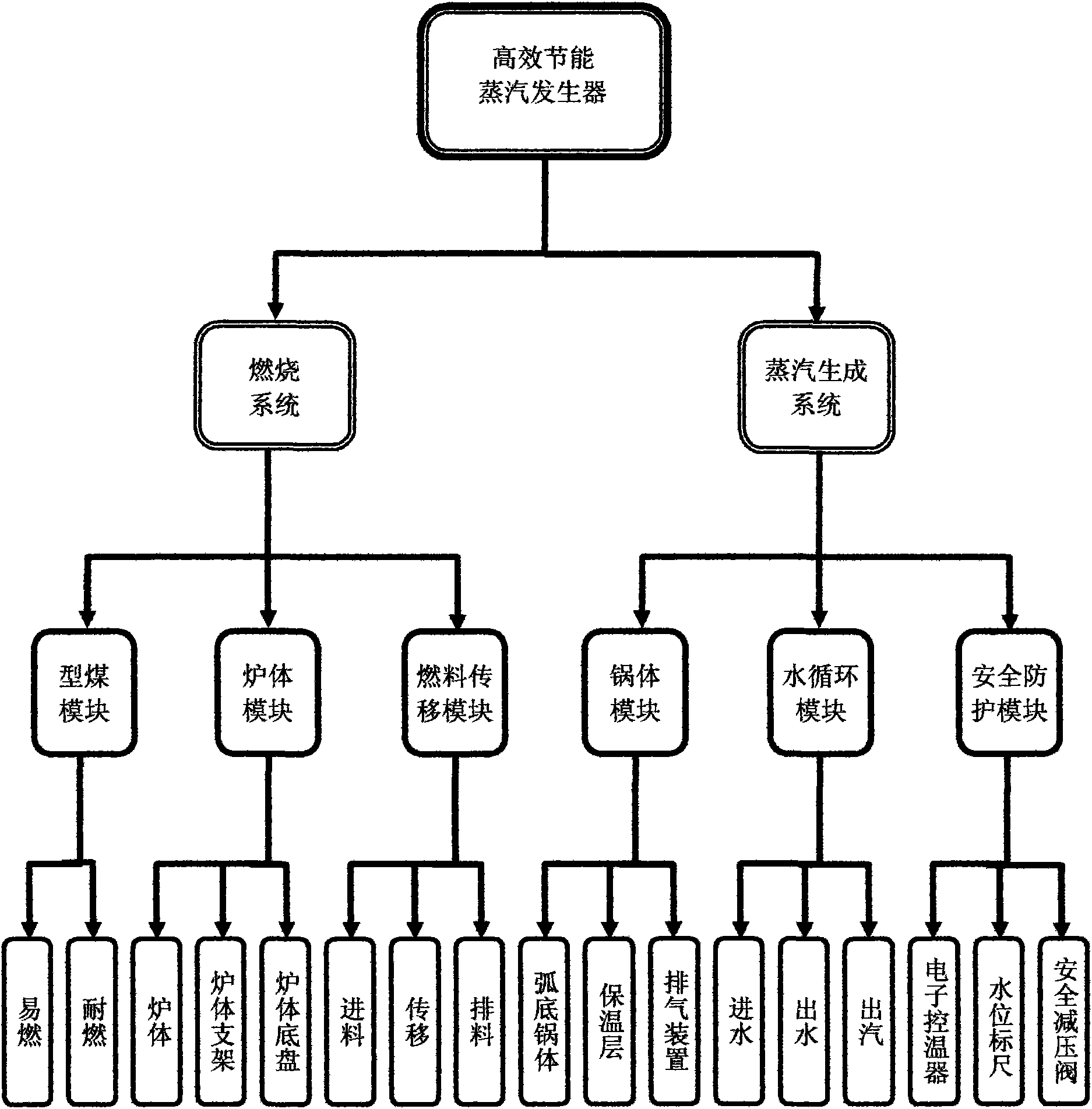 High-efficient energy-saving steam generator