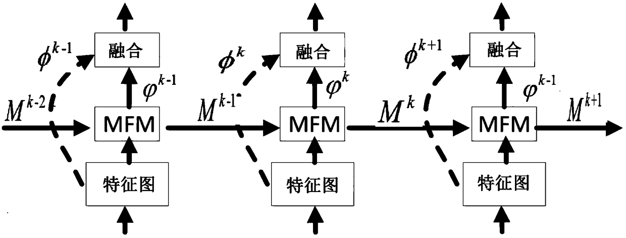 Object detection method and system based on dynamic memory and motion perception