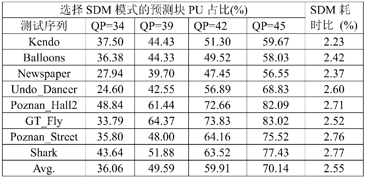 Intra prediction mode selection method for 3D video depth map based on Bayesian criterion