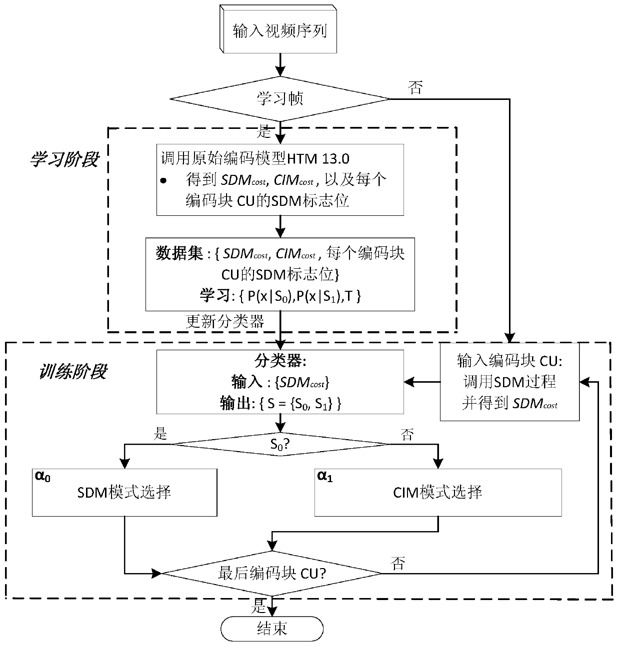 Intra prediction mode selection method for 3D video depth map based on Bayesian criterion