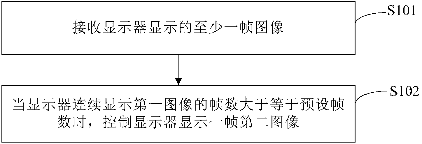 Image display control method and device