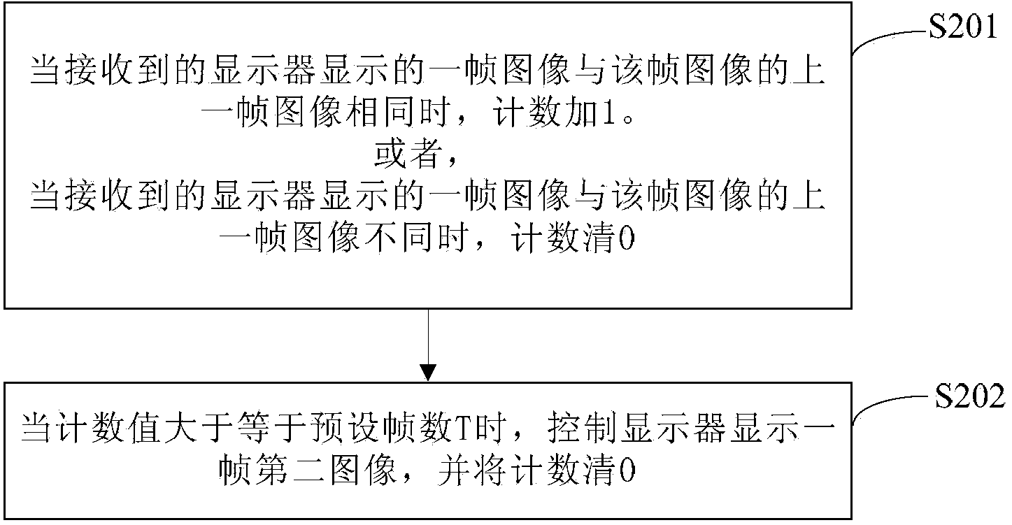 Image display control method and device