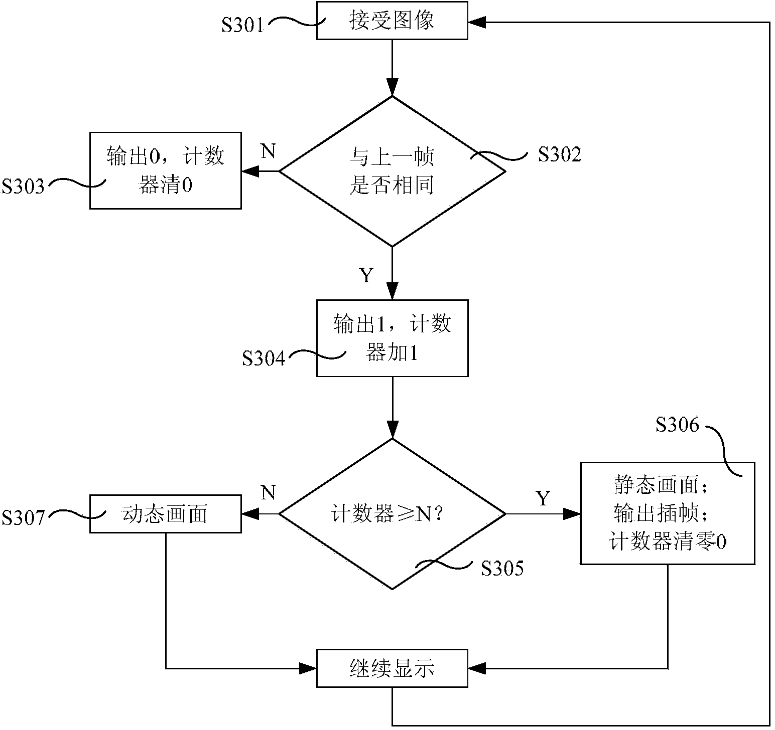 Image display control method and device