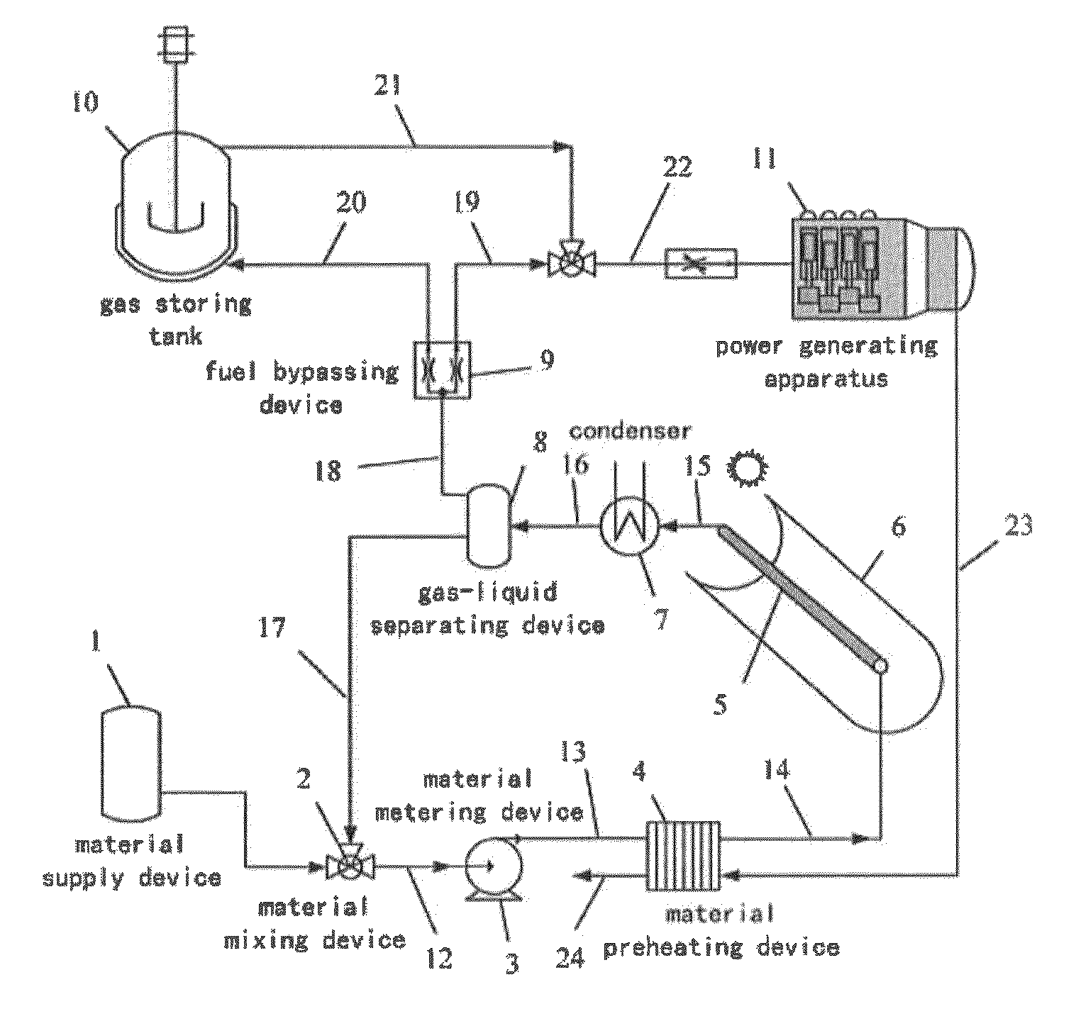 Power generating system and method by combining medium-and-low temperature solar energy with fossil fuel thermochemistry