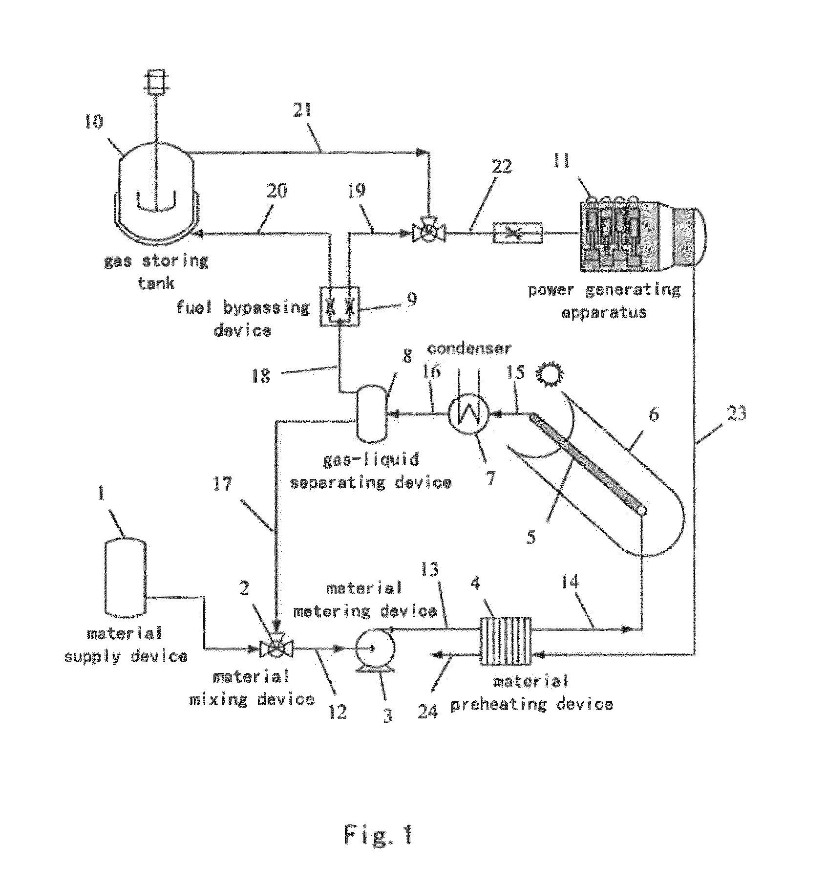 Power generating system and method by combining medium-and-low temperature solar energy with fossil fuel thermochemistry