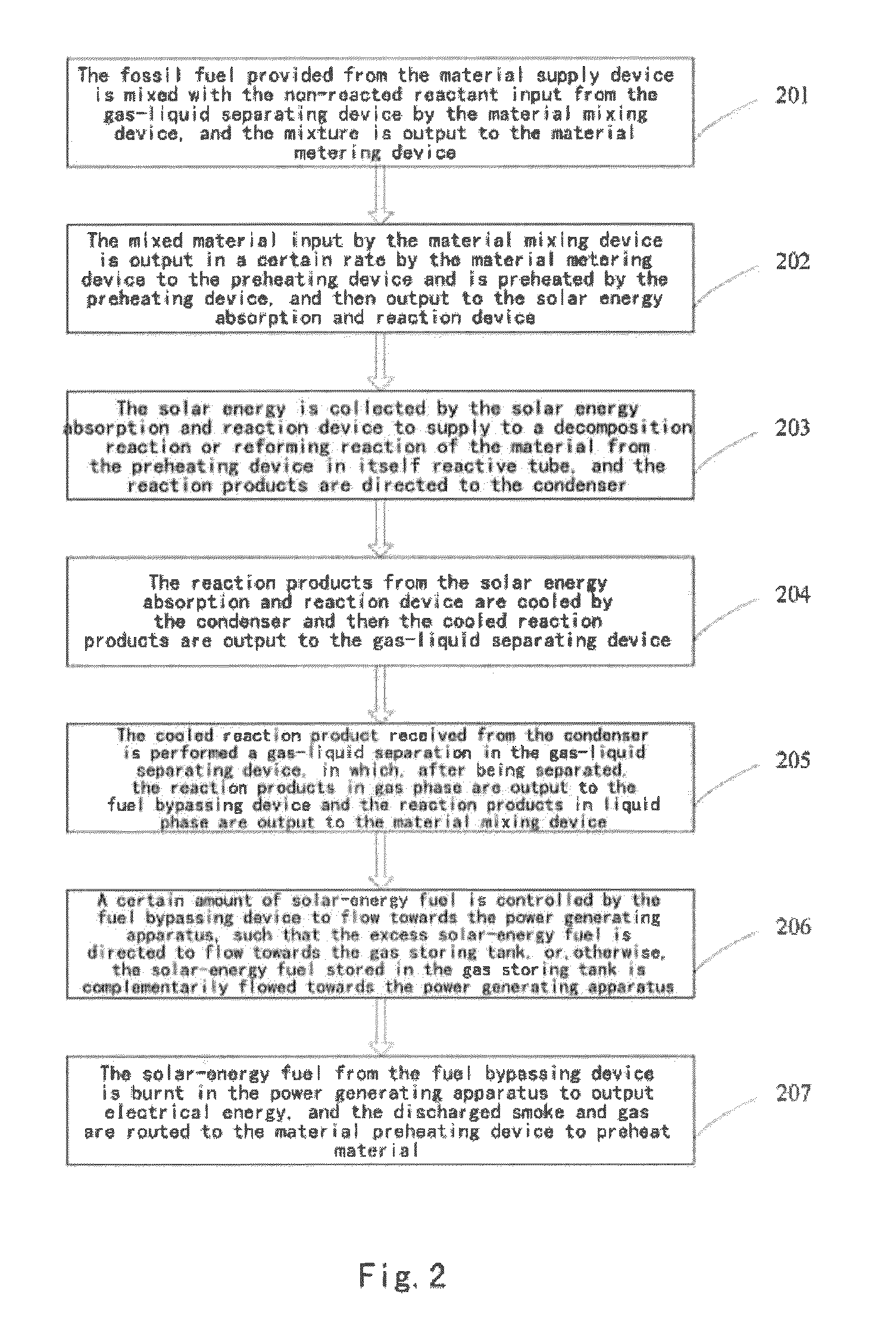 Power generating system and method by combining medium-and-low temperature solar energy with fossil fuel thermochemistry