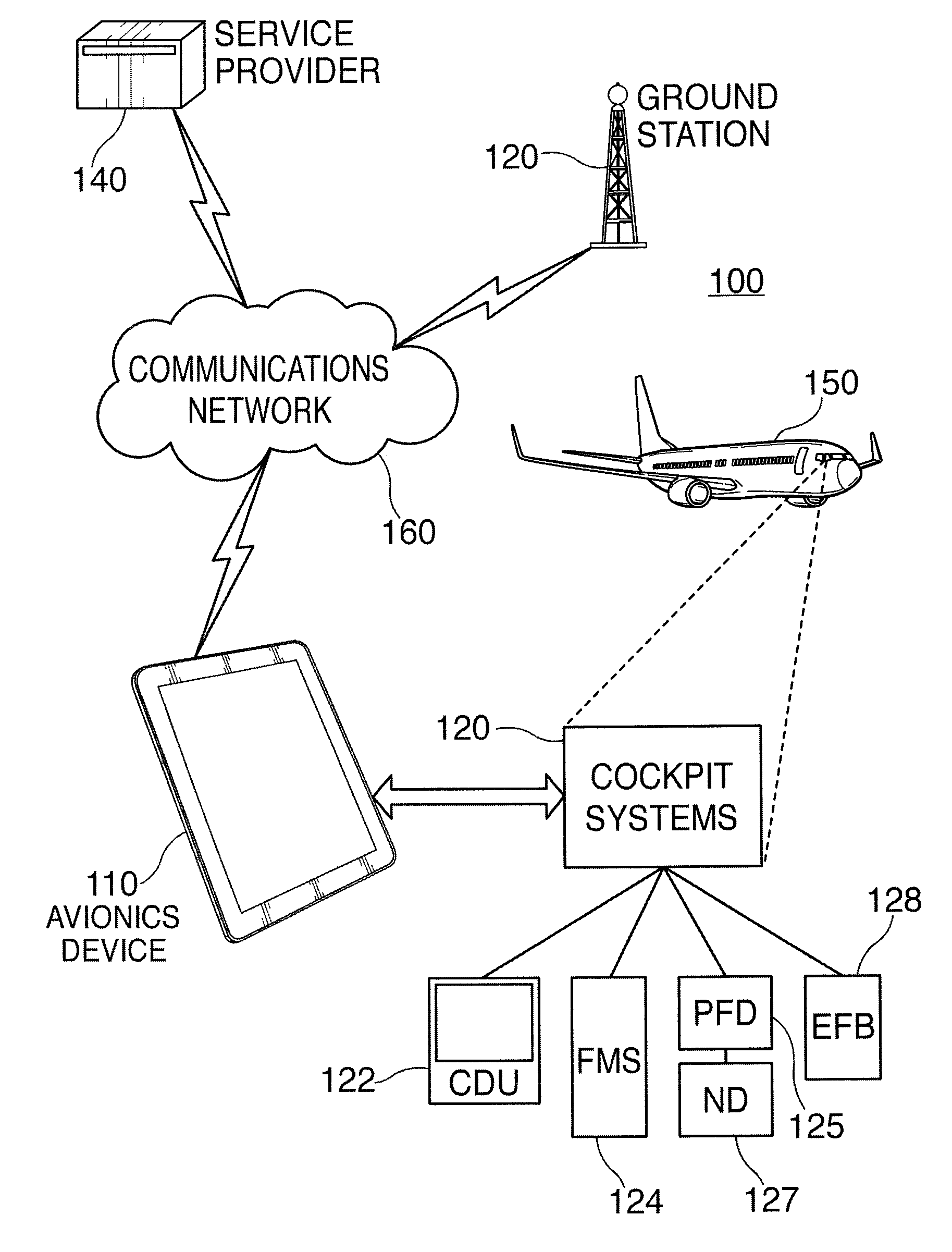 Avionics data entry devices