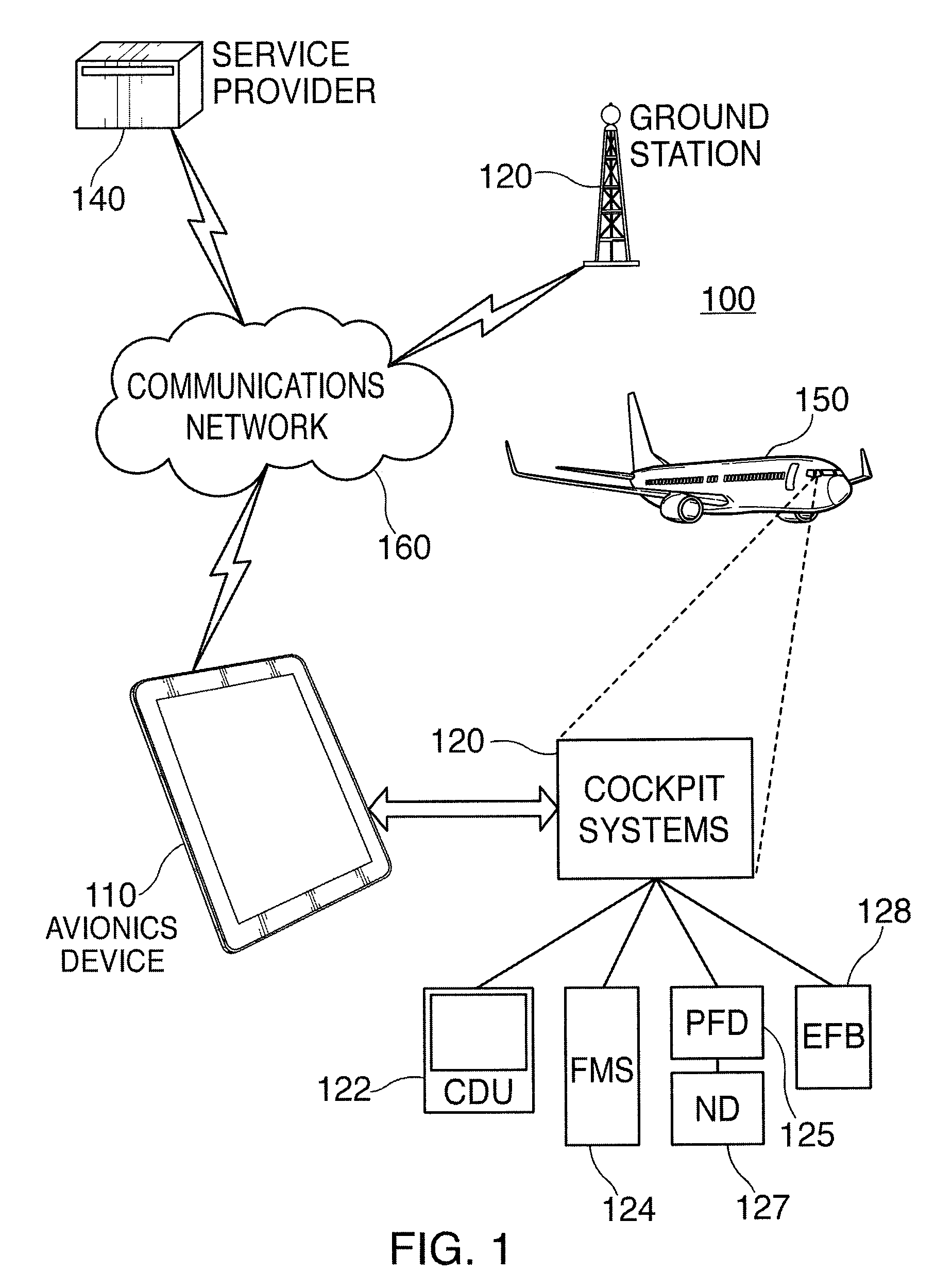 Avionics data entry devices