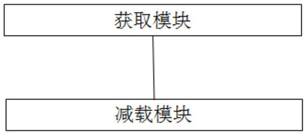 A load emergency control power grid simulation method and device for dealing with DC blocking