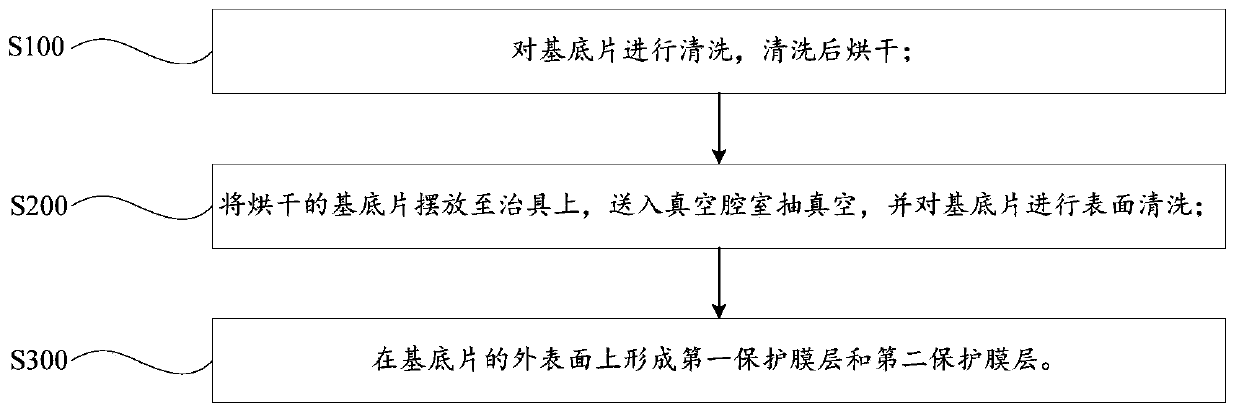 Lens capable of improving night vision and preventing glare, and preparation method thereof