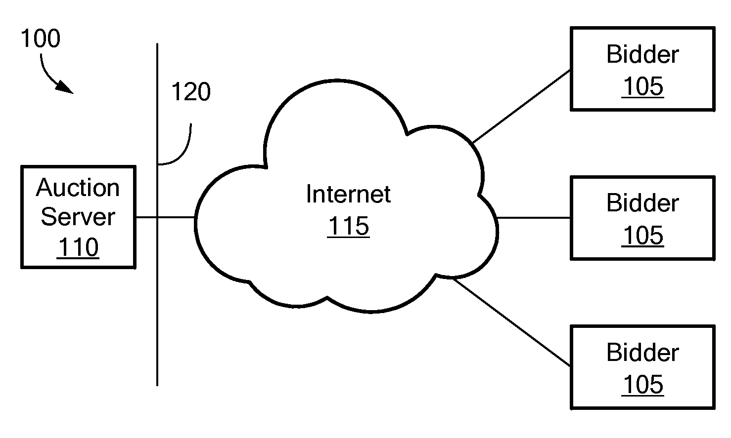 Internet-Based System for Auctioning Securities