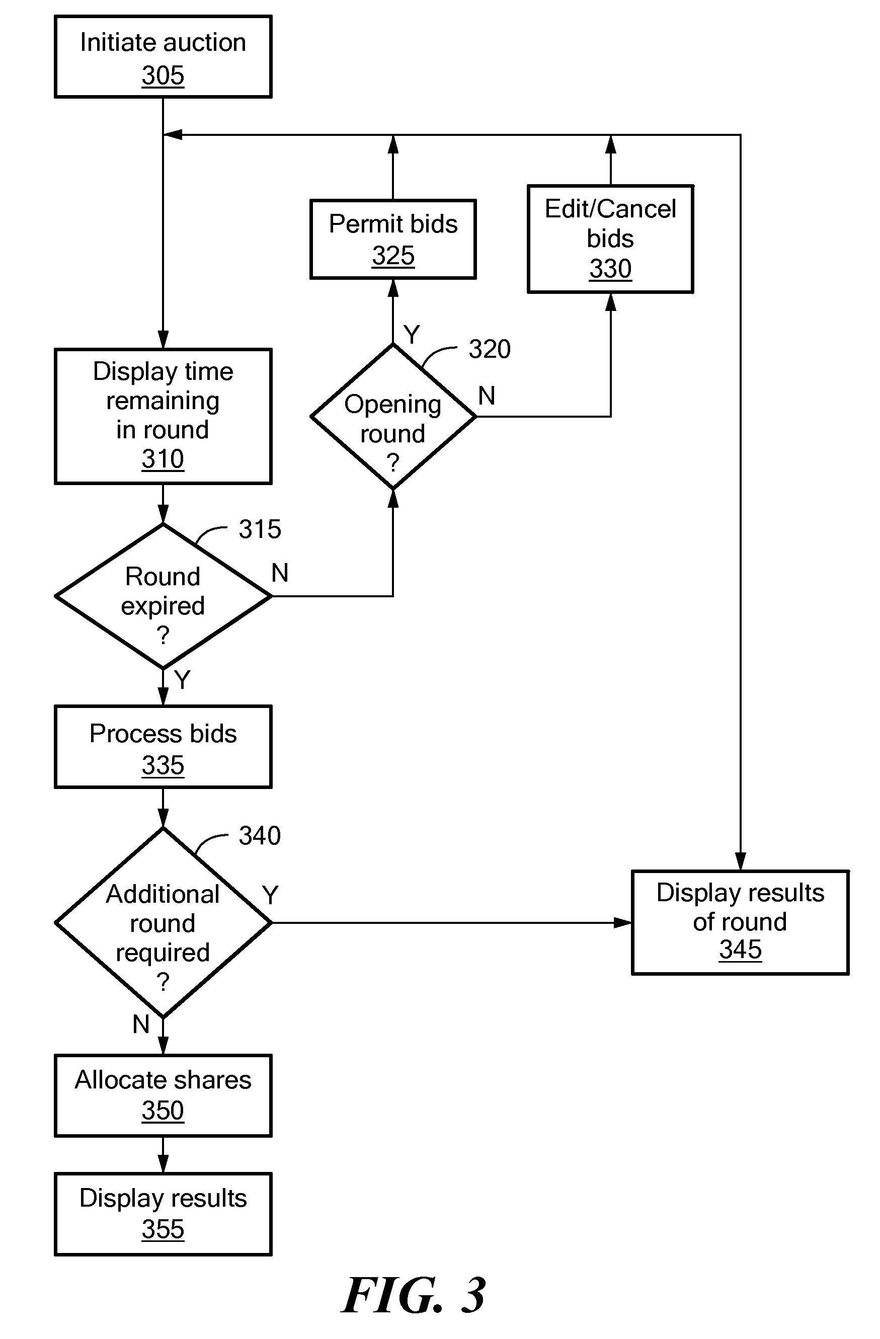 Internet-Based System for Auctioning Securities