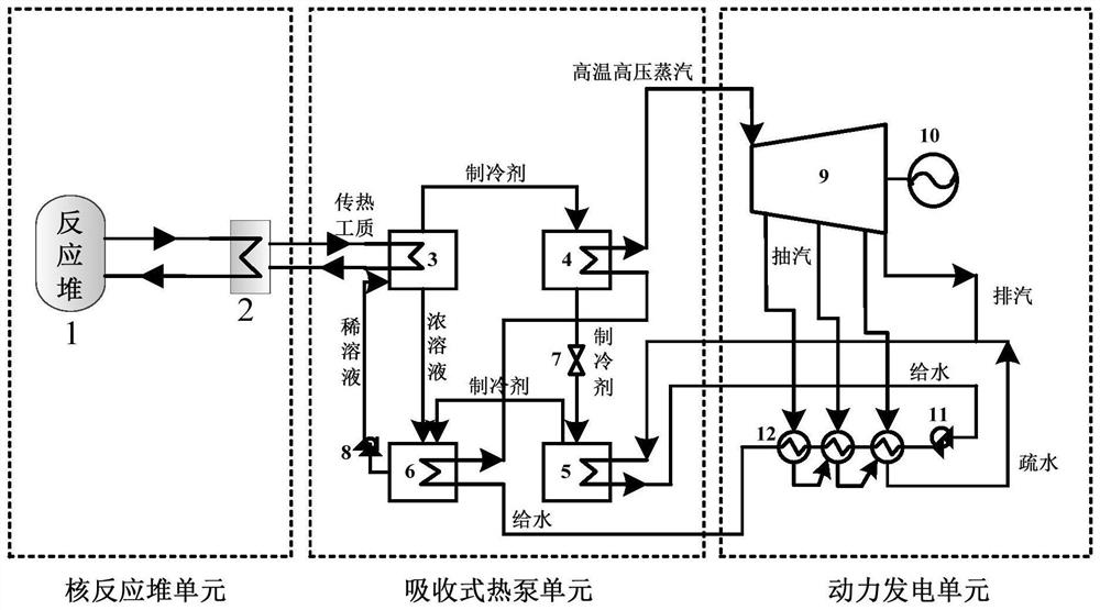 Nuclear power unit and absorption heat pump combined power generation system and working method thereof