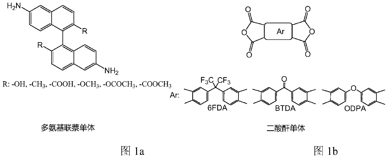 Method for preparing polyimide film with dinaphthalene structure and application