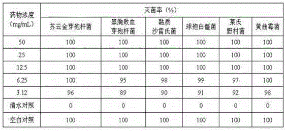 Compound fulvate drug for silkworms