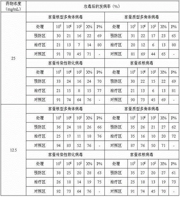 Compound fulvate drug for silkworms