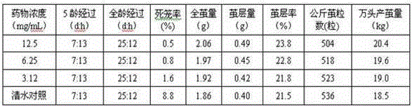 Compound fulvate drug for silkworms