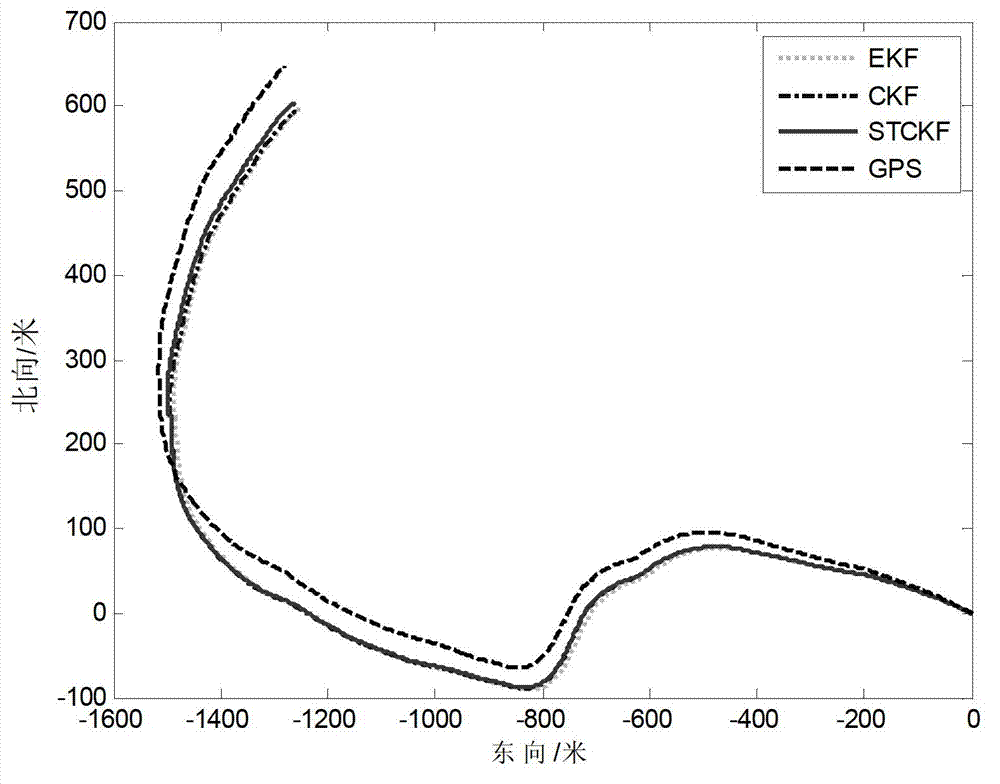 Autonomous underwater vehicle autonomous navigation locating method